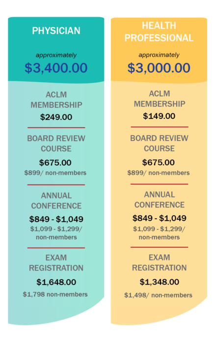 Cert Pricing Artboard 1