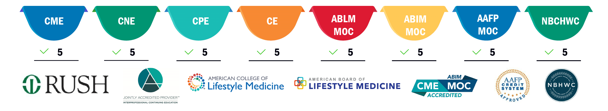 Cme Table Pwb 01
