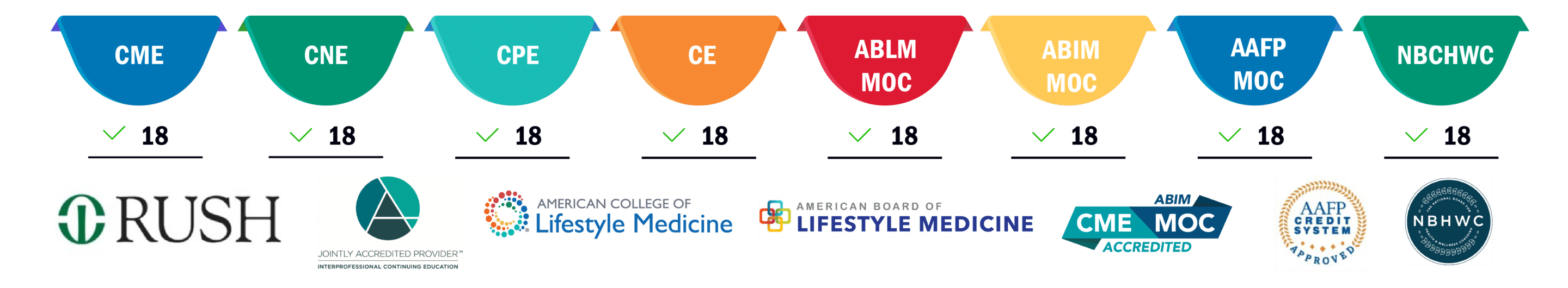 Rdm Cme Table 01